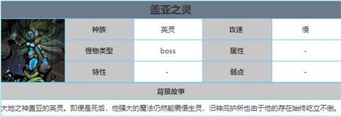 贪婪洞窟2盖亚之灵150层怎么过 150层boss属性解析