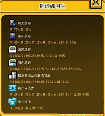 偶像天团养成记组建培养天团攻略步骤详解