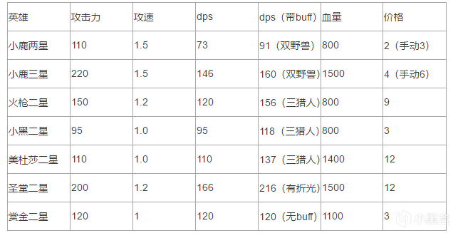 刀塔自走棋精灵流玩法技巧指南