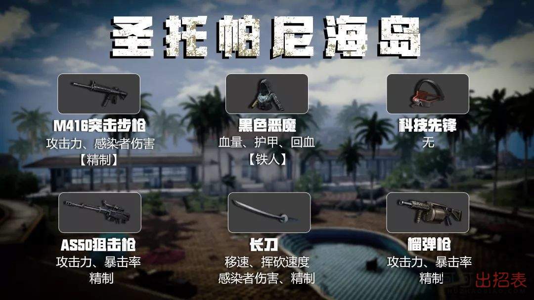 明日之后钢铁入侵装备攻略大全 钢铁入侵装备搭配方法详解