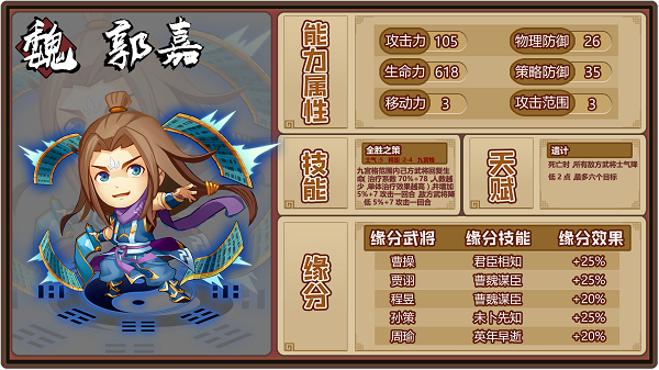 运筹三国郭嘉介绍