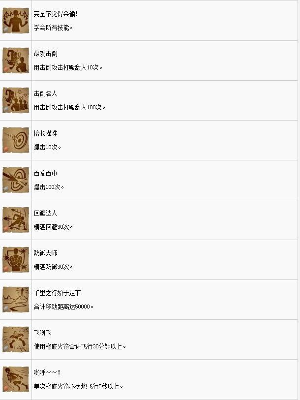海贼王寻秘世界全奖杯达成条件详情一览