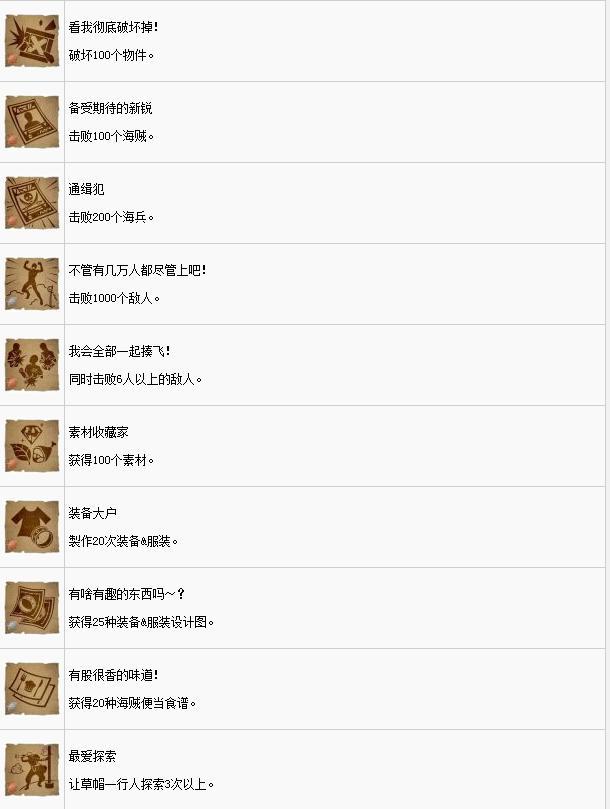 海贼王寻秘世界全奖杯达成条件详情一览