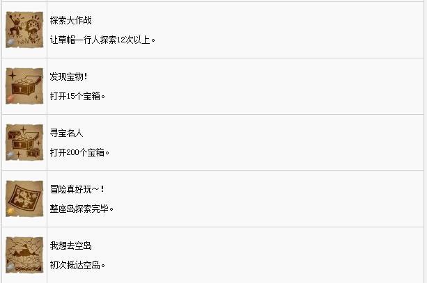 海贼王寻秘世界全奖杯达成条件详情一览