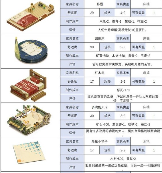 时之歌家具怎么制作 各类家具制作方法一览