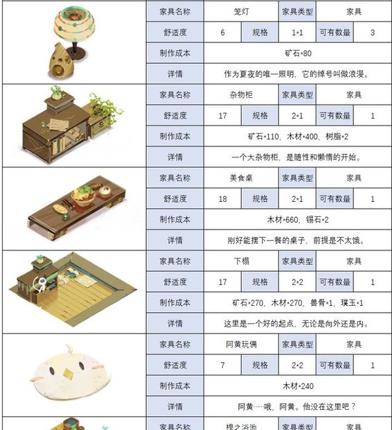 时之歌家具怎么制作 各类家具制作方法一览