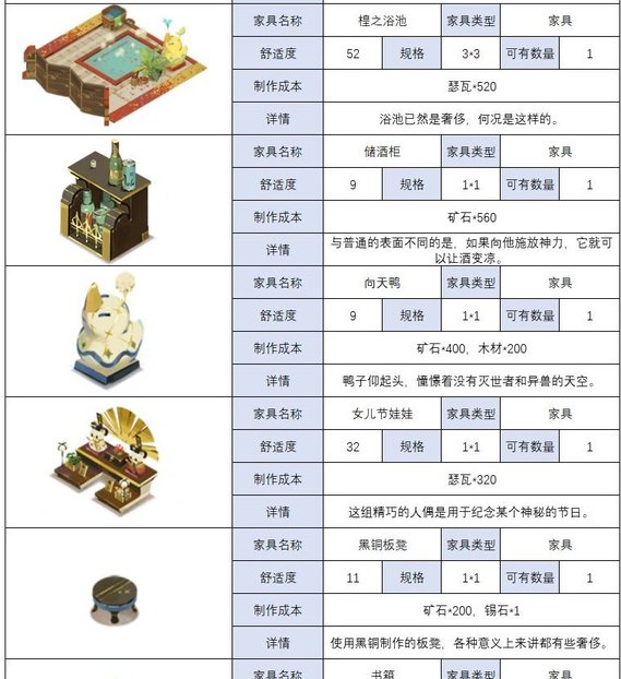 时之歌家具怎么制作 各类家具制作方法一览