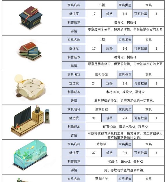 时之歌家具怎么制作 各类家具制作方法一览