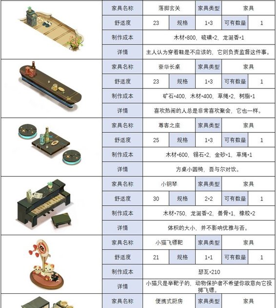 时之歌家具怎么制作 各类家具制作方法一览