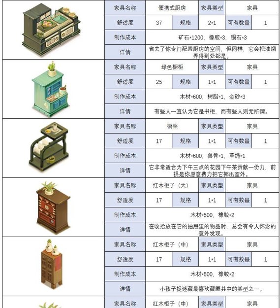 时之歌家具怎么制作 各类家具制作方法一览
