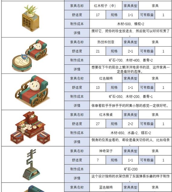 时之歌家具怎么制作 各类家具制作方法一览