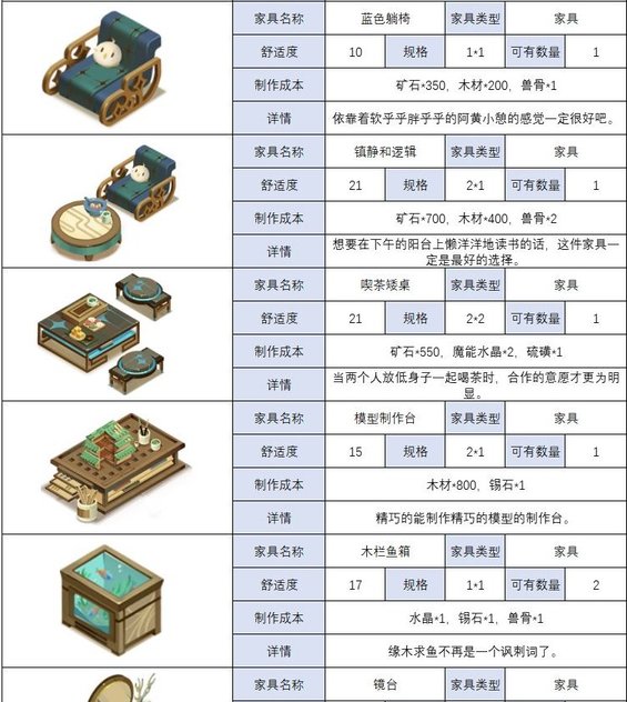 时之歌家具怎么制作 各类家具制作方法一览