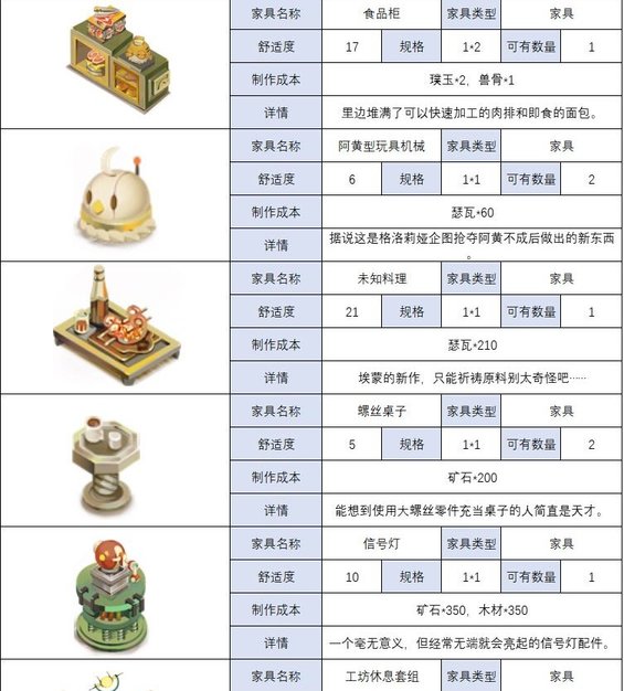 时之歌家具怎么制作 各类家具制作方法一览