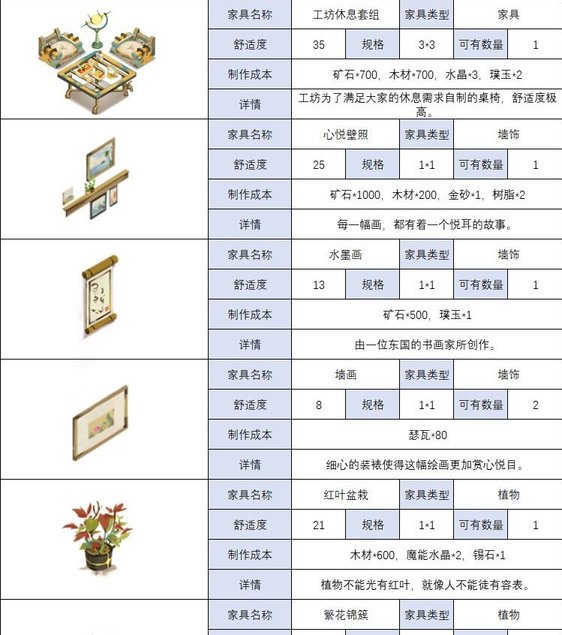 时之歌家具怎么制作 各类家具制作方法一览