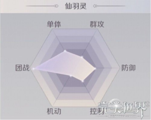 完美世界手游羽灵仙魔哪个好？羽灵仙魔选择推荐