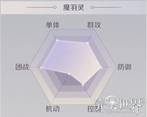 完美世界手游羽灵仙魔哪个好？羽灵仙魔选择推荐