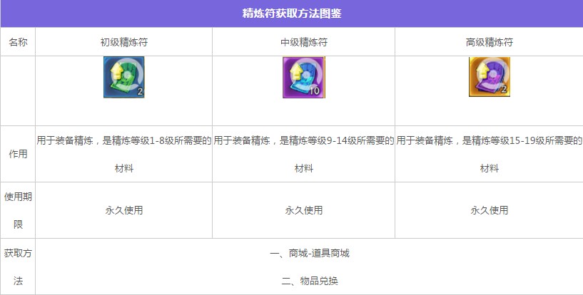火影忍者OL手游精炼符怎么获得 精炼符获取方法图鉴