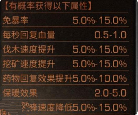明日之后回血衣服怎么做
