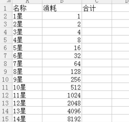 明日之后武器配件升级材料 各星级材料需求是多少?