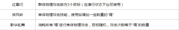 梦想世界手游鬼武者攻略 鬼武者天赋加点及玩法技能是什么?