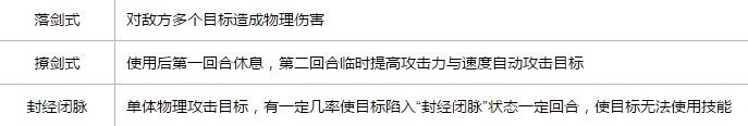 梦想世界手游侠客攻略 侠客天赋技能是什么?