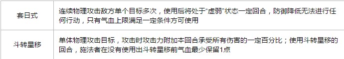 梦想世界手游侠客攻略 侠客天赋技能是什么?