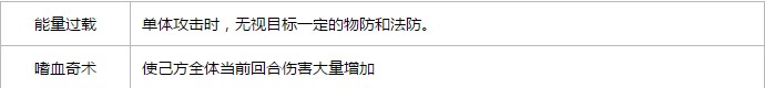 梦想世界手游巫师攻略 巫师天赋加点及技能是什么?