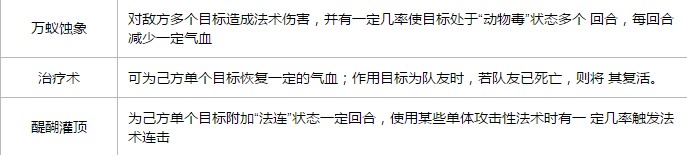 梦想世界手游术士攻略