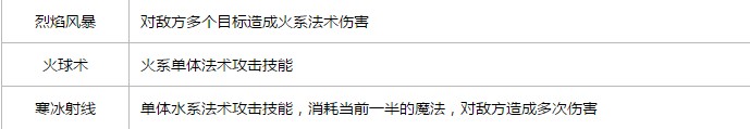 梦想世界手游法师攻略 法师天赋加点及技能介绍