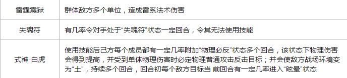 梦想世界手游阴阳攻略