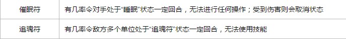 梦想世界手游阴阳攻略 阴阳天赋加点及技能是什么?