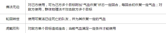 梦想世界手游武僧攻略 武僧天赋加点及技能一览