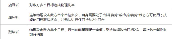 梦想世界手游战士怎么加点 战士天赋选择及技能攻略一览