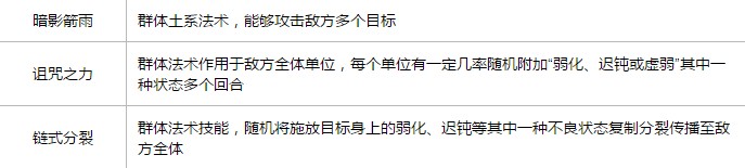 梦想世界手游巫妖攻略 巫妖天赋加点及玩法技能介绍
