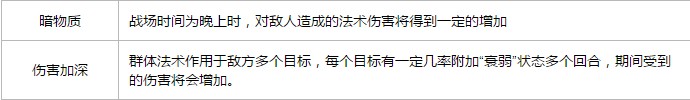 梦想世界手游巫妖攻略 巫妖天赋加点及玩法技能介绍