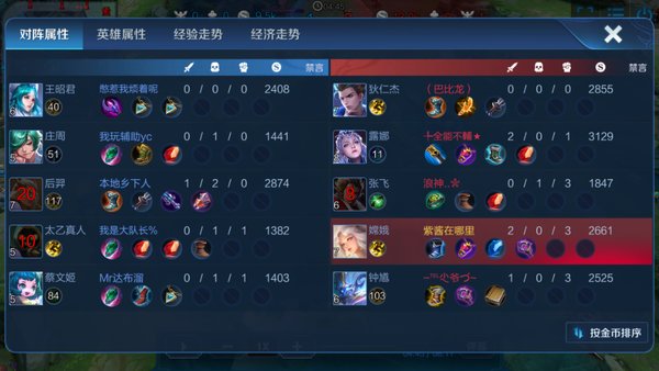 王者荣耀怎么应对养猪流打法？