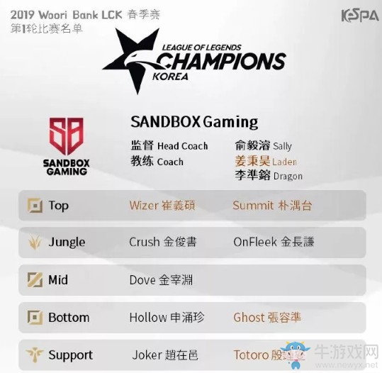 《LOL》LCK2019春季赛3月16日KT vs SB首发阵容