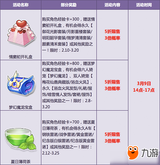 《QQ飞车》万物复苏极品到活动