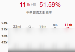LOL9.5版本劫怎么玩