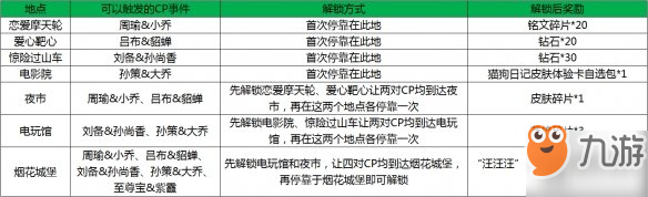 王者荣耀微信2019年3月16日每日一题答案