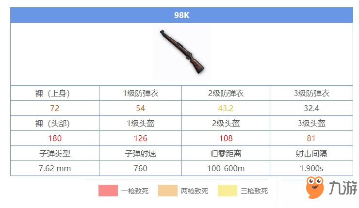 绝地求生刺激战场98K怎么用 