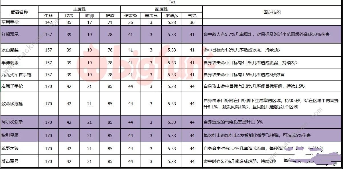 双生视界武器培养哪个好 最强武器使用推荐[多图]图片1