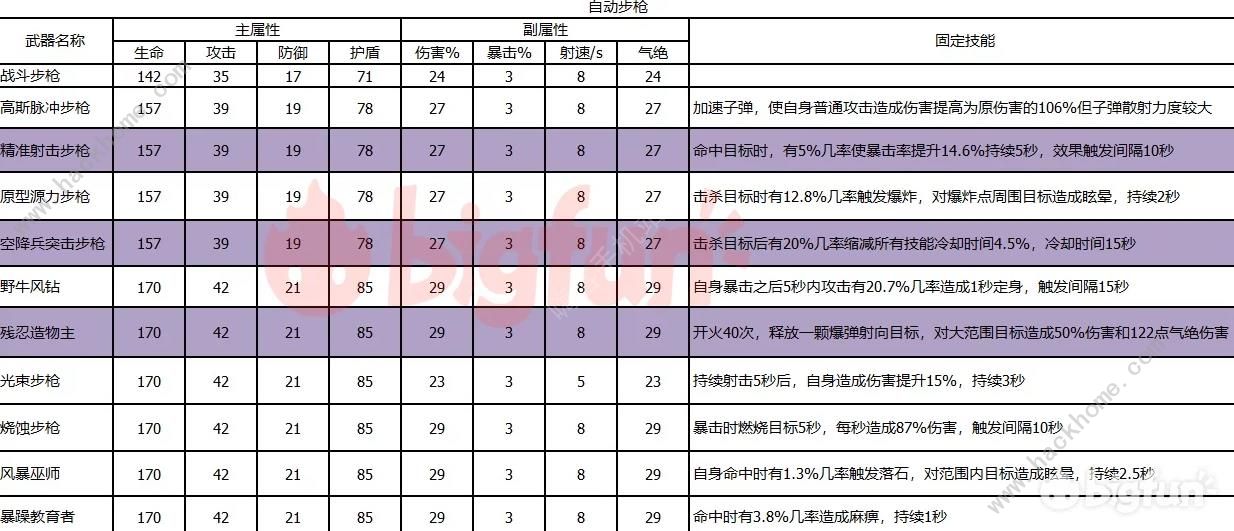 双生视界武器培养哪个好 最强武器使用推荐[多图]图片2
