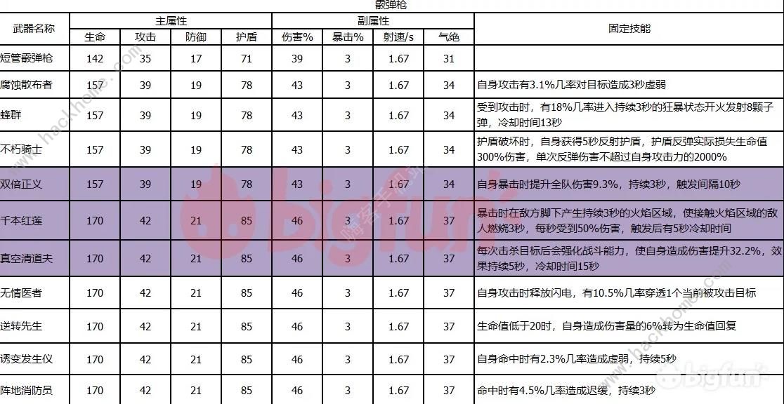 双生视界武器培养哪个好 最强武器使用推荐[多图]图片3