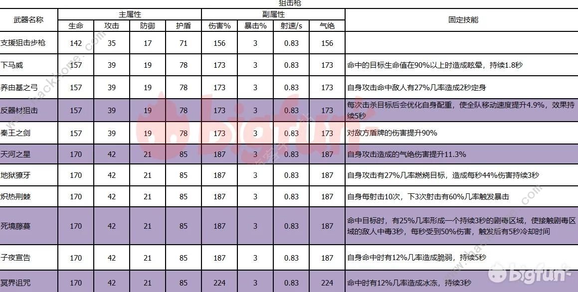 双生视界武器培养哪个好 最强武器使用推荐[多图]图片4