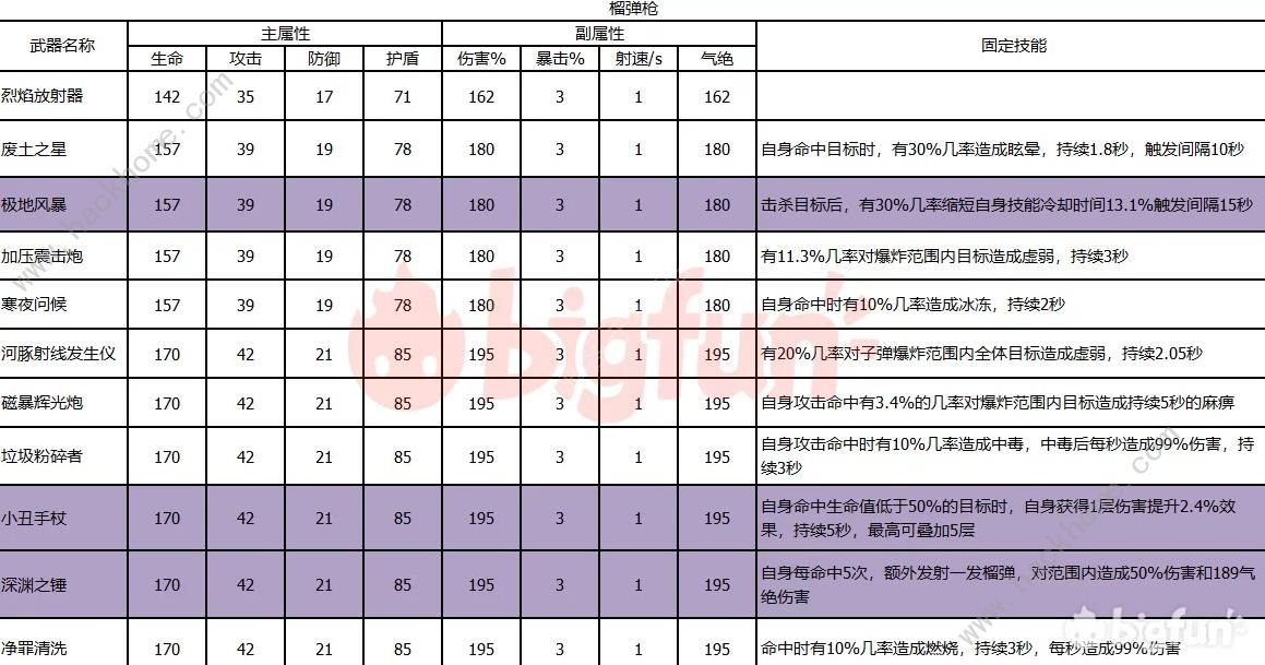 双生视界武器培养哪个好 最强武器使用推荐[多图]图片5