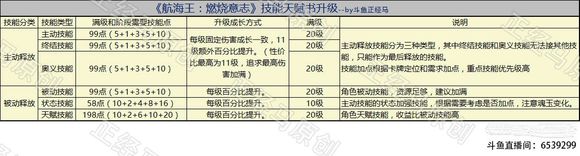 航海王燃烧意志技能点分析 全人物通用技能详细解读