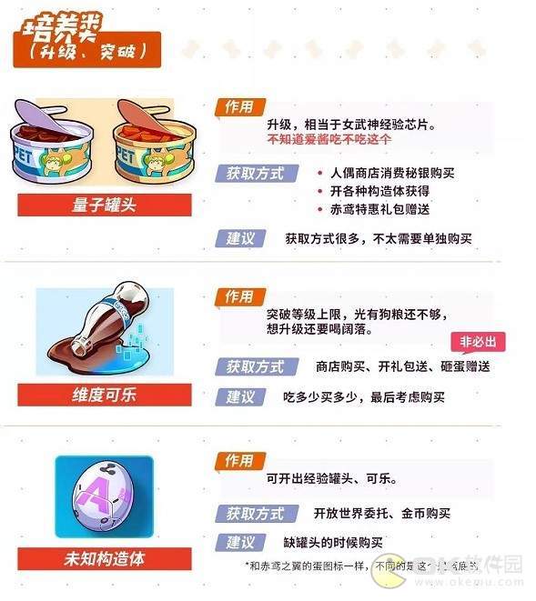 崩坏3人偶女儿系统-玩法技能天赋一览