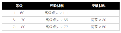 崩坏3人偶女儿系统-玩法技能天赋一览