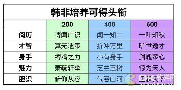 楚留香桑海求学韩非培养课程推荐